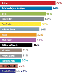 Content Marketing Elements