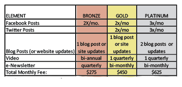 Jan San Contractor Pricing