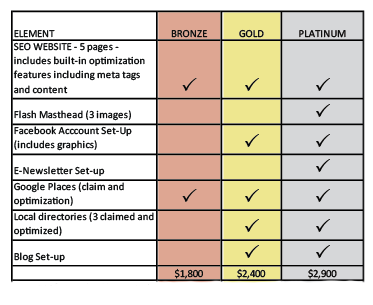 Jan San Contractor Pricing
