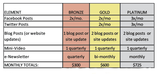 Distributor Monthly Pricing